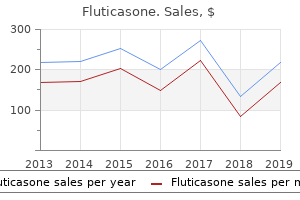 generic fluticasone 500 mcg amex