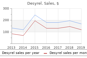 cheap desyrel 100mg mastercard