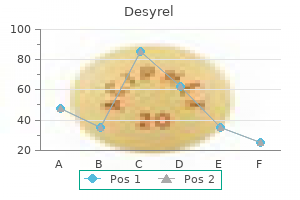 safe desyrel 100mg