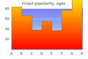 purchase finast 5 mg mastercard