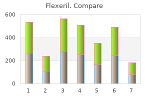 buy cheap flexeril 15mg on line