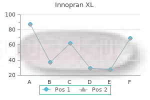 innopran xl 80 mg
