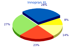 innopran xl 40mg on line