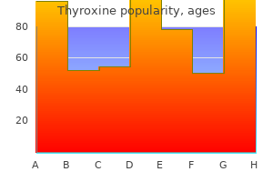 cheap 200mcg thyroxine fast delivery