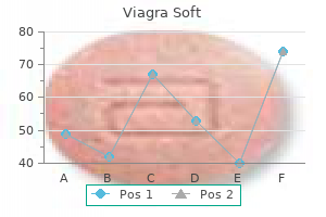 cheap viagra soft 100mg line