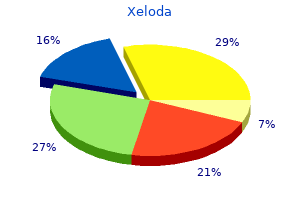 buy xeloda 500mg visa