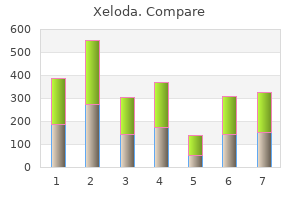 xeloda 500mg lowest price